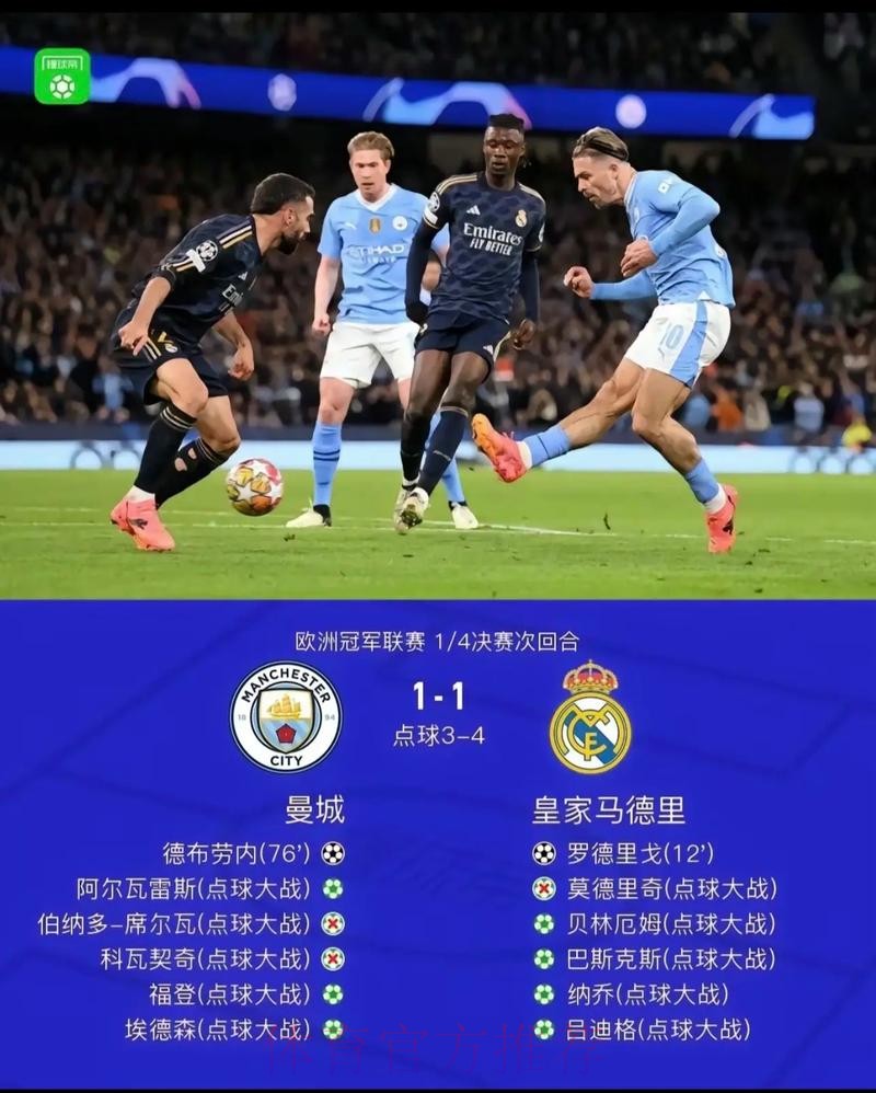 曼城VS皇马跑动距离：B席13.46公里居首